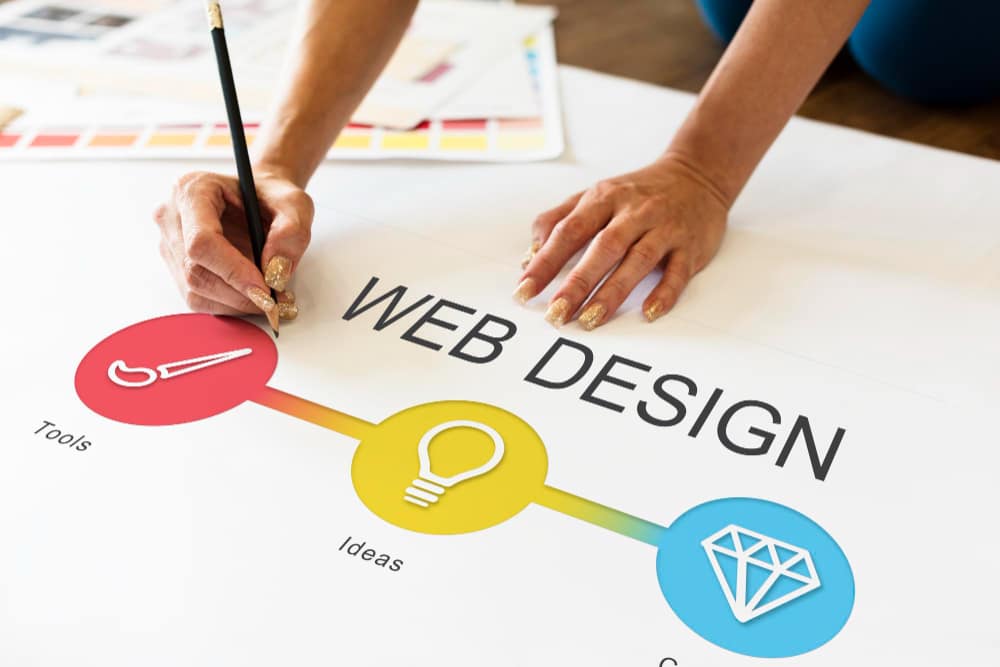 Website Design Services in Vizag
